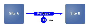 Refback