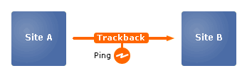 Trackback